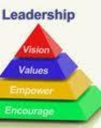 Picture for Leadership Coaching package